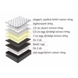 Kép 3/4 - Royal Orthopedic matrac 
