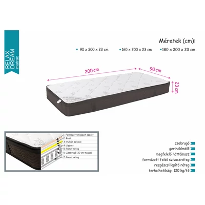 Relax Dream matrac 